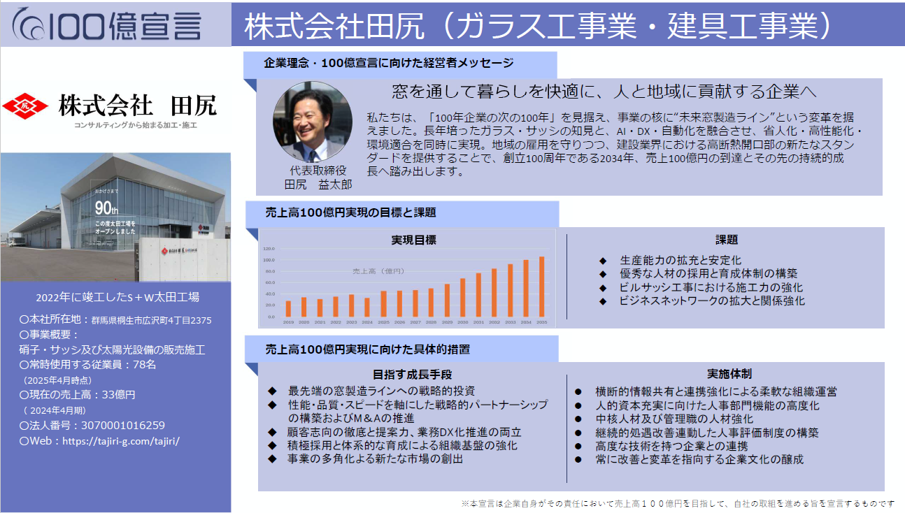 売上100億円ビジョン